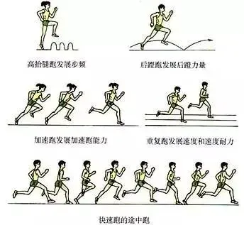 如何制定智能篮球训练计划_2